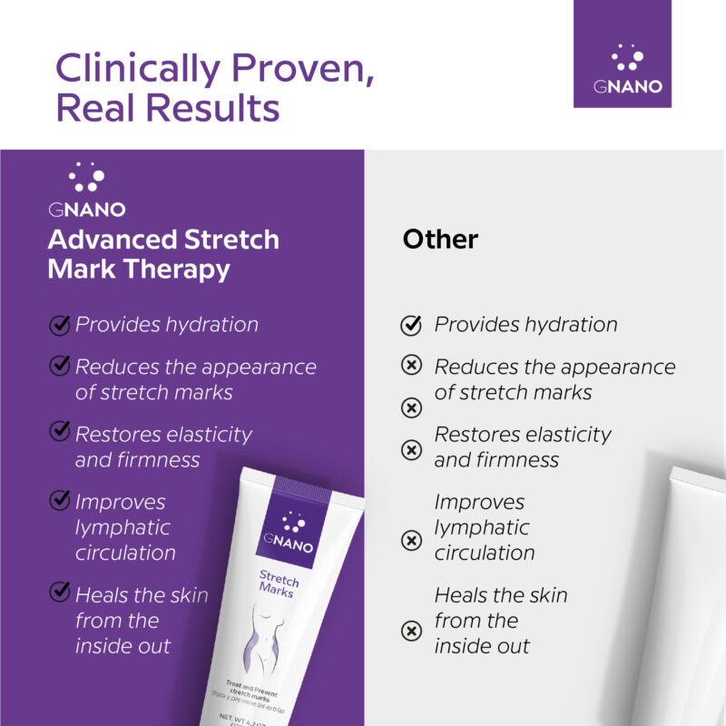GNANO ADVANCED STREACH MARK THERAPY CREAM - Image 5