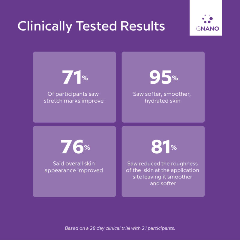 GNANO ADVANCED STREACH MARK THERAPY CREAM - Image 6